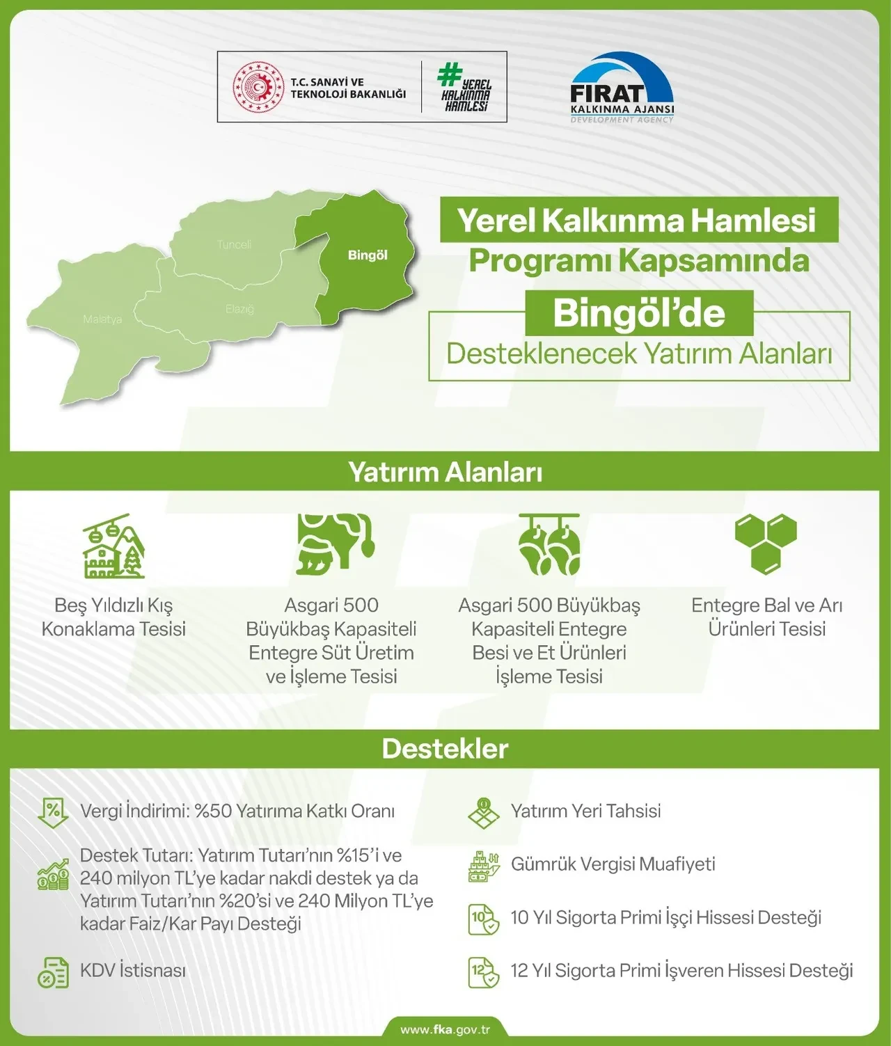 Yatırımcıya 240 milyon destek! Yerel kalkınma hamlesi hayata geçirildi