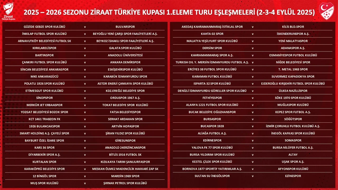 Galatasaray Ziraat Türkiye Kupası'na ne zaman katılacak, hangi aşamada? 1. eleme turu kuraları çekildi