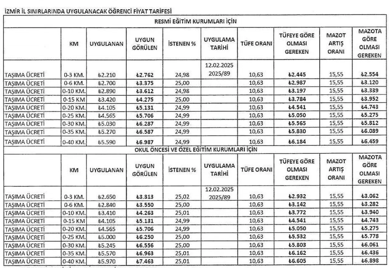 Öğrenci servis ücretleri değişti! İşte yeni fiyatlar...