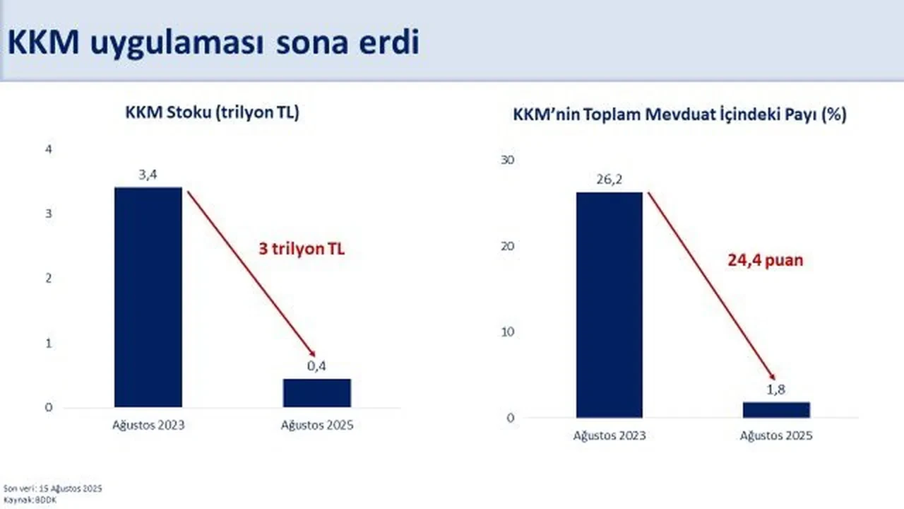 Bakan Şimşek'ten KKM açıklaması