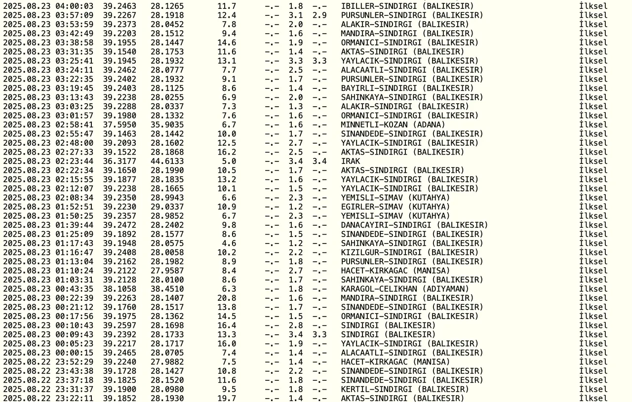 Dün gece deprem oldu mu? 23 Ağustos Kandilli Rasathanesi son depremler listesi