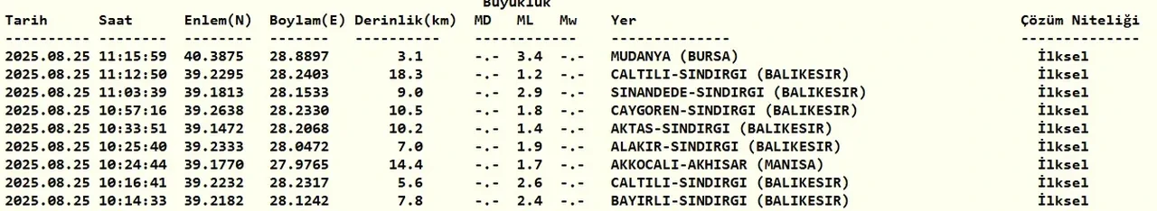 Bursa'da deprem oldu! İstanbul'da da hissedildi: İşte ilk veriler