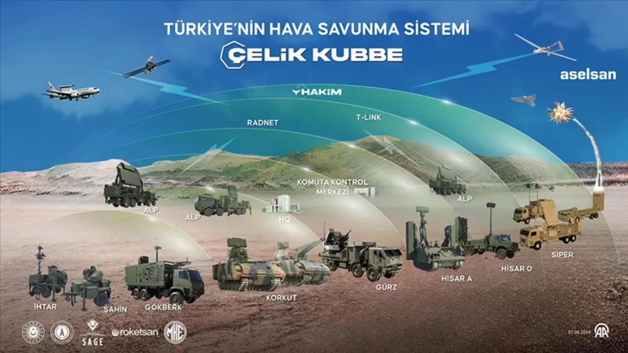 Çelik Kubbe nedir, ne işe yarar? Çelik Kubbe olan ülkeler listesi