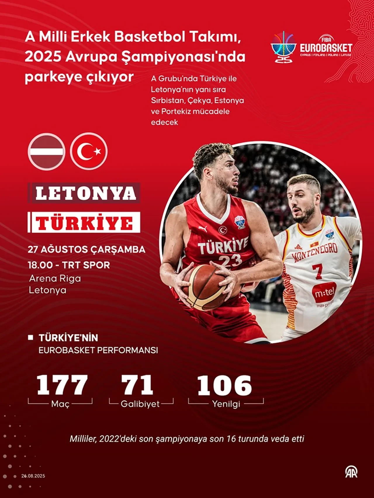 Türkiye Letonya basketbol maçı hangi kanalda? Milli Takım Avrupa Şampiyonası kadrosu