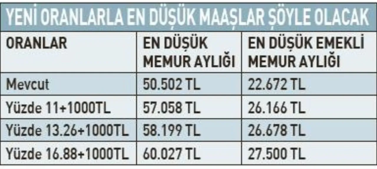 Memur ve emekliye enflasyon farkı! 2 yıllık zam oranları kesinleşti: İşte ocak ayı maaş hesapları
