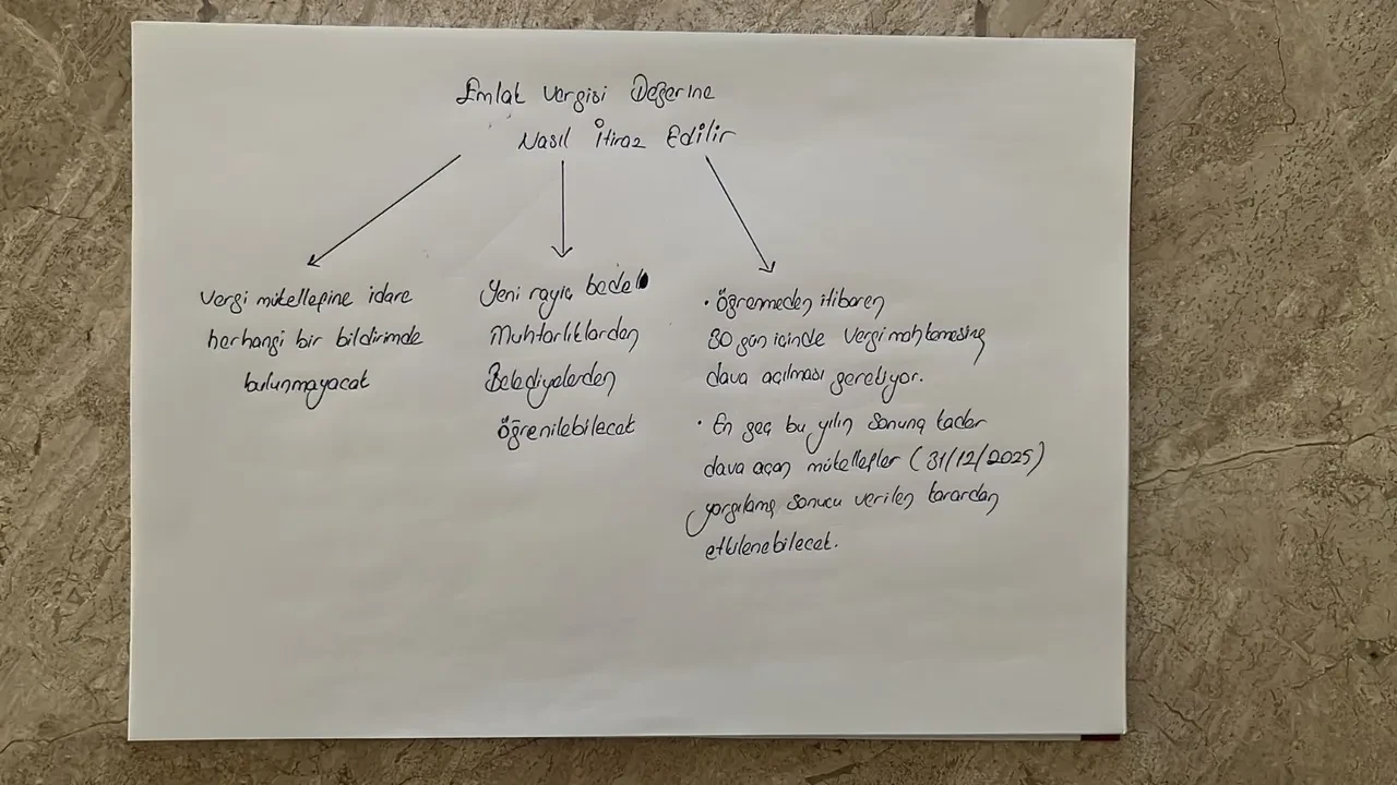 Emlak vergisi ve rayiç bedellerinde artış! Ünlü hukukçu açıkladı: İtiraz edebilirsiniz