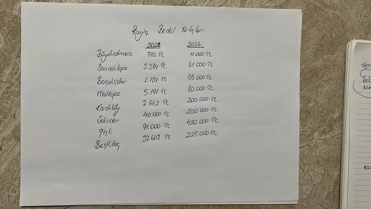 Emlak vergisi ve rayiç bedellerinde artış! Ünlü hukukçu açıkladı: İtiraz edebilirsiniz