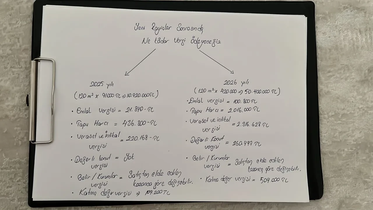 Emlak vergisi ve rayiç bedellerinde artış! Ünlü hukukçu açıkladı: İtiraz edebilirsiniz