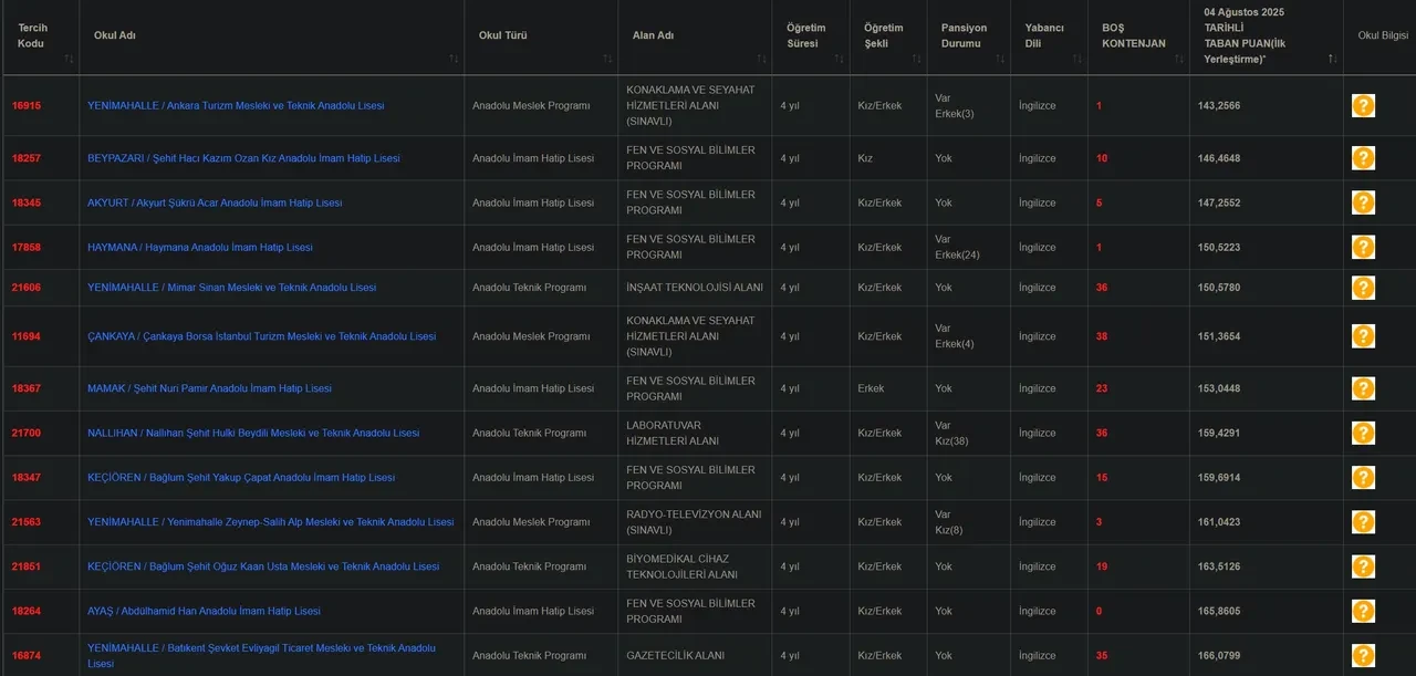 LGS boş kontenjanlar nereden bakılır? Nakil ve ek tercih boş kontenjanları açıklandı