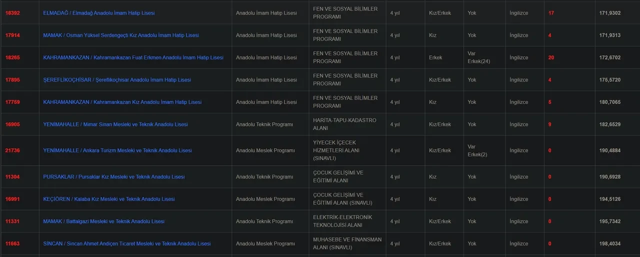 LGS boş kontenjanlar nereden bakılır? Nakil ve ek tercih boş kontenjanları açıklandı