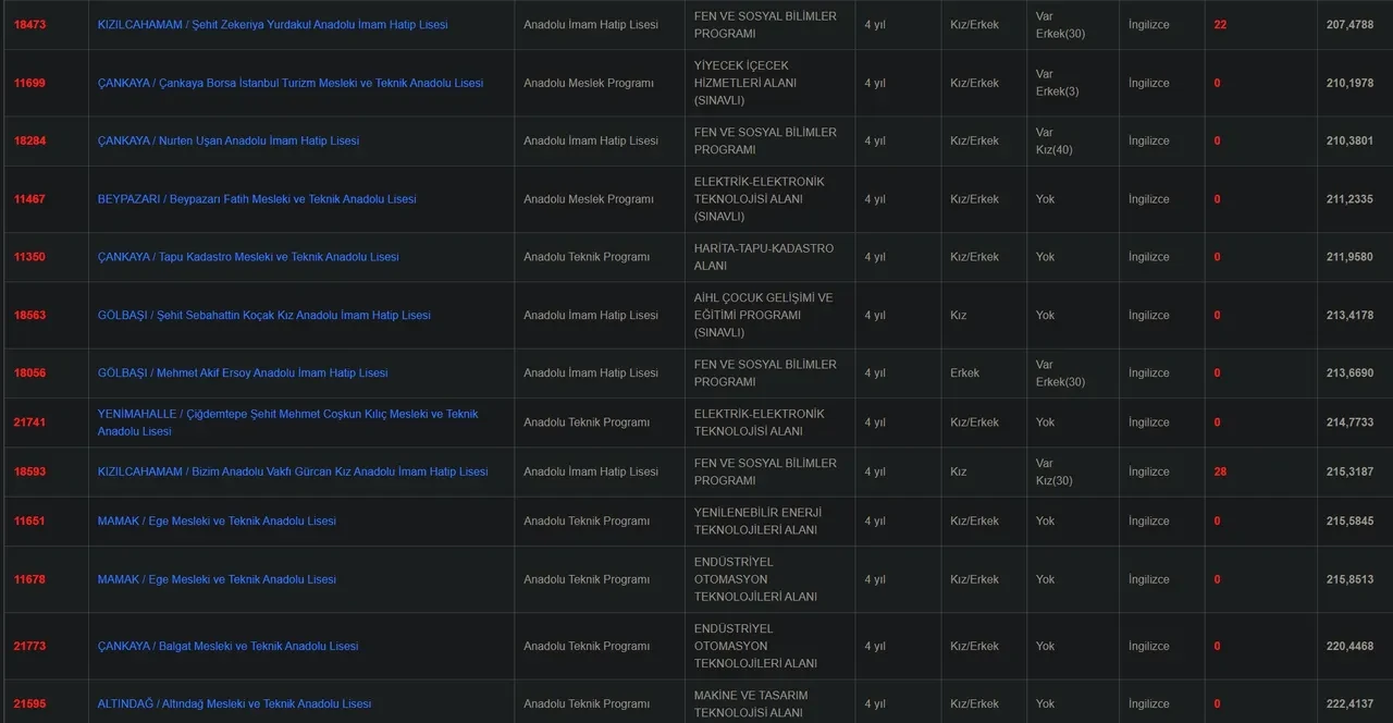 LGS boş kontenjanlar nereden bakılır? Nakil ve ek tercih boş kontenjanları açıklandı