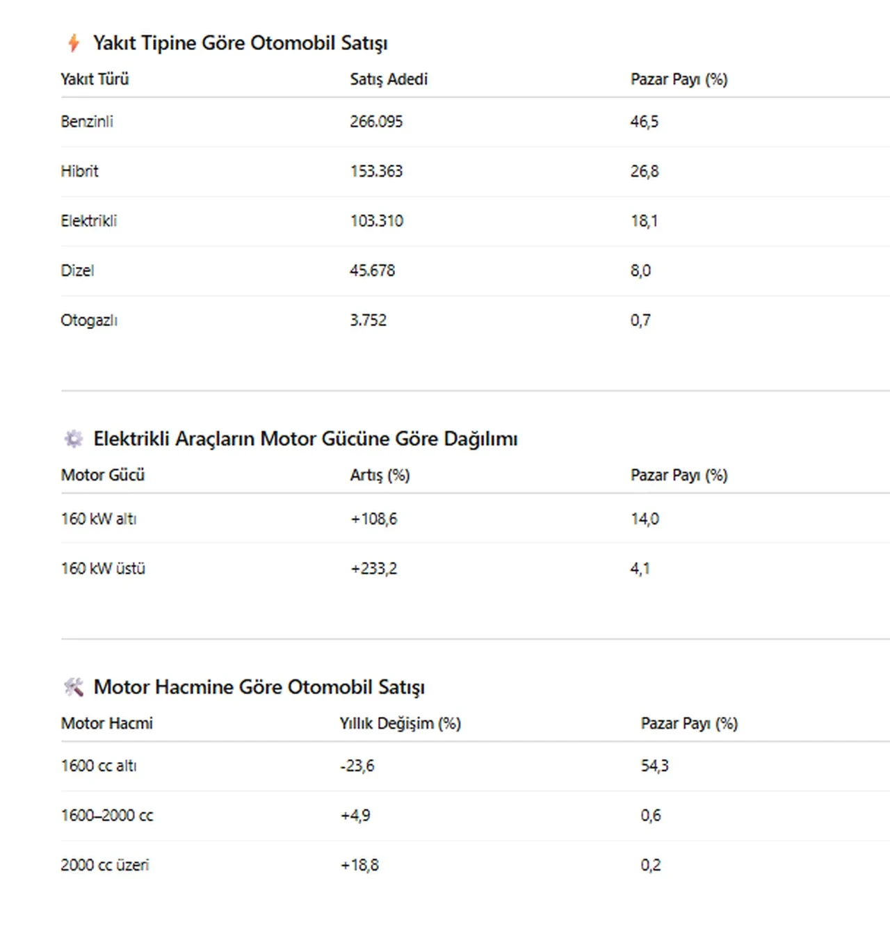 Türkiye'nin otomobil karnesi açıklandı: En çok bu otomobiller tercih edildi!