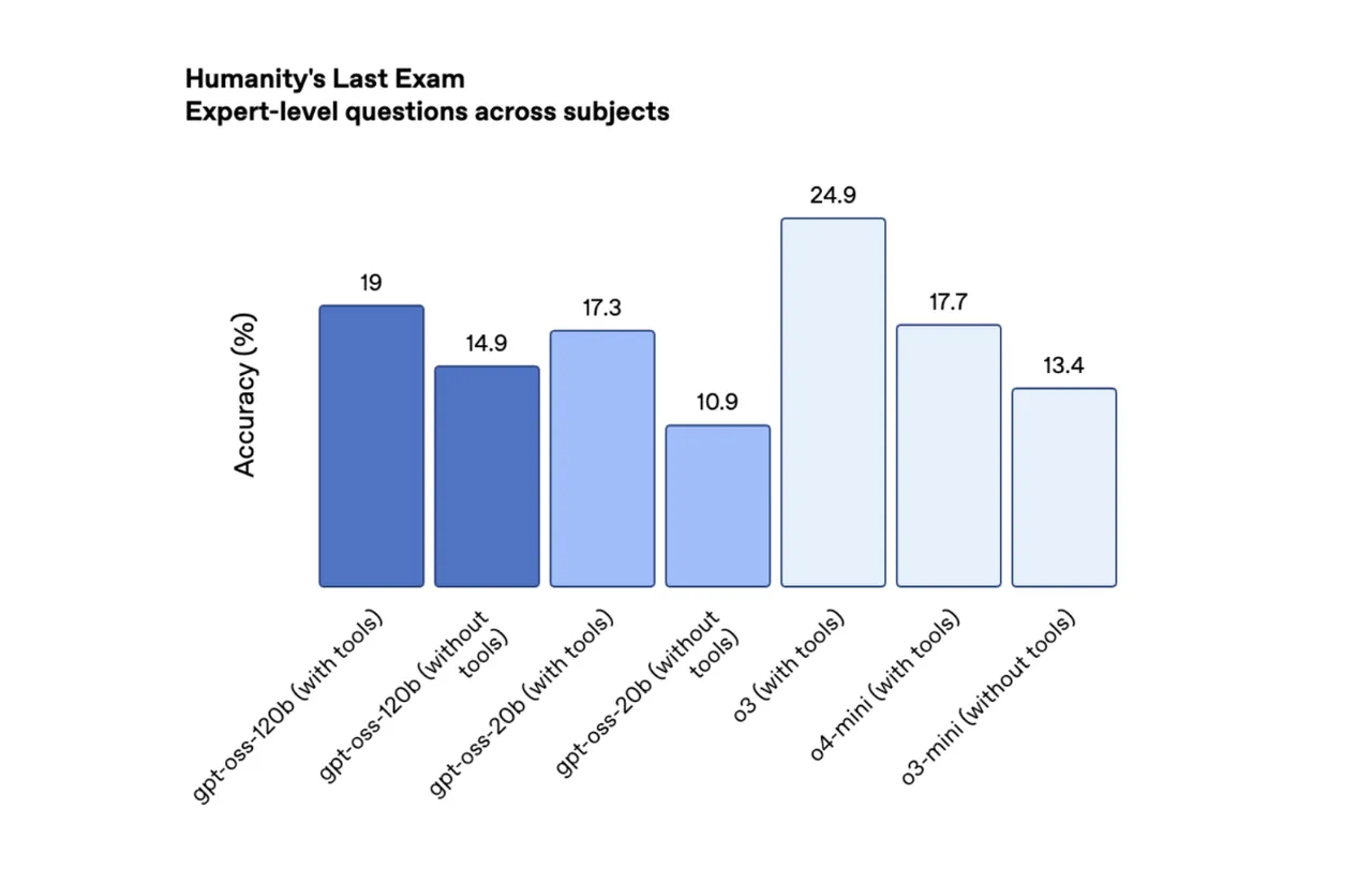 ChatGPT'nin sahibi OpenAI'dan beş yıl sonra bir ilk