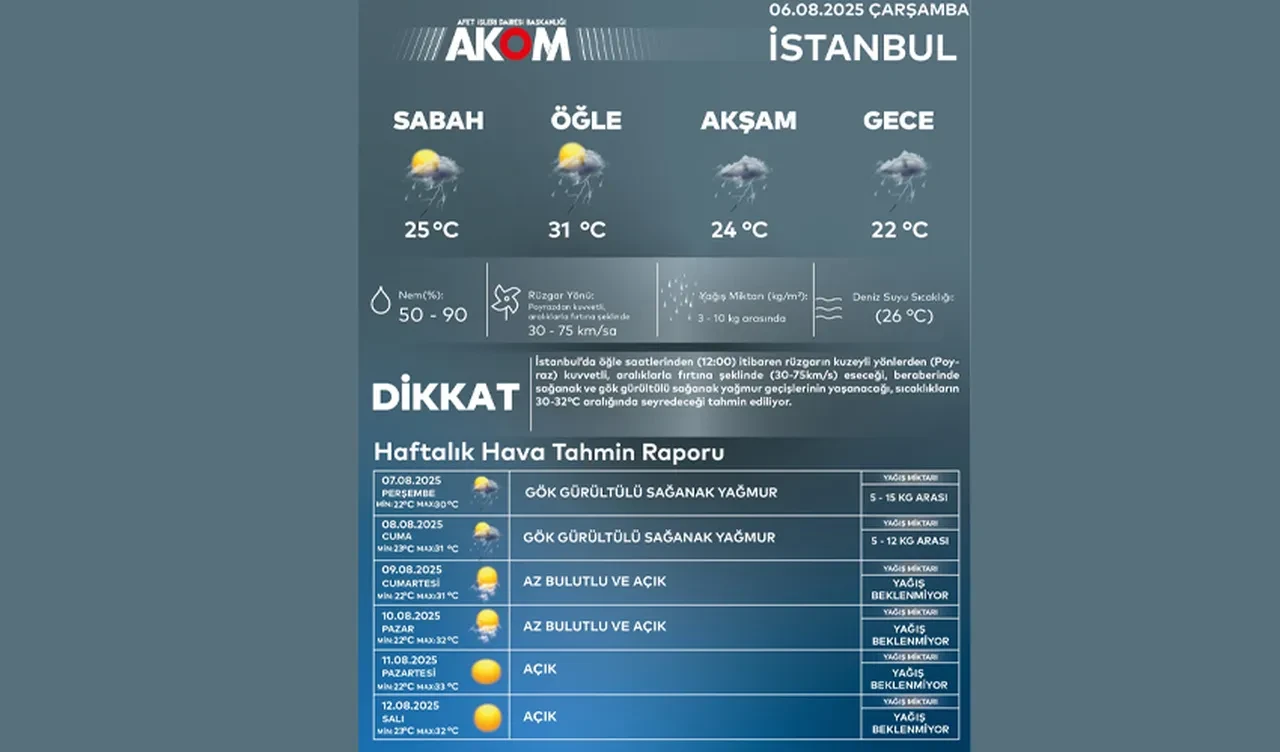 İstanbul için fırtına ve sağanak yağış alarmı! AKOM saat vererek uyardı! 