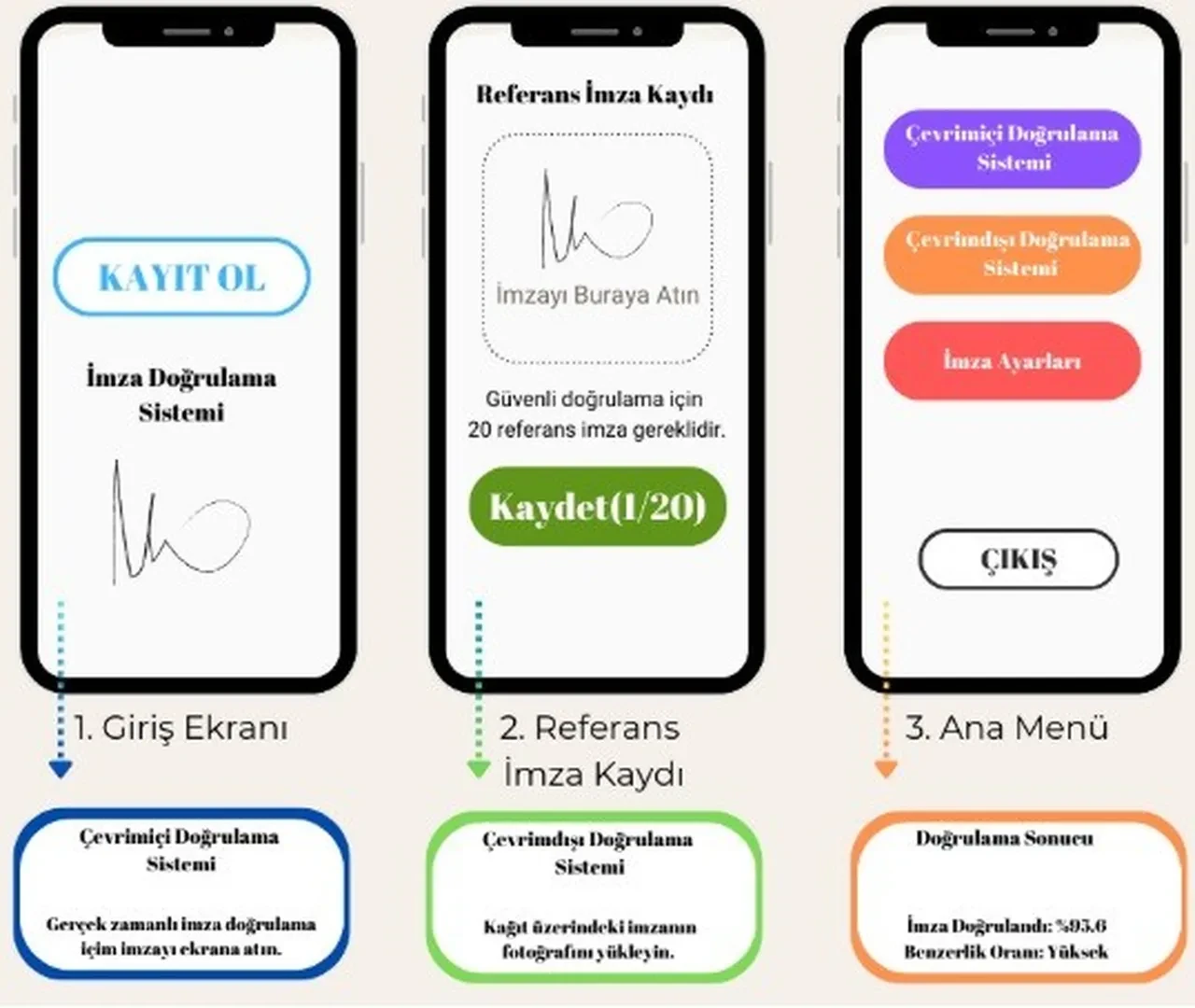Sahte e-imza skandalına karşı genç mühendisler harekete geçti: Özel yazılım geliştirdiler