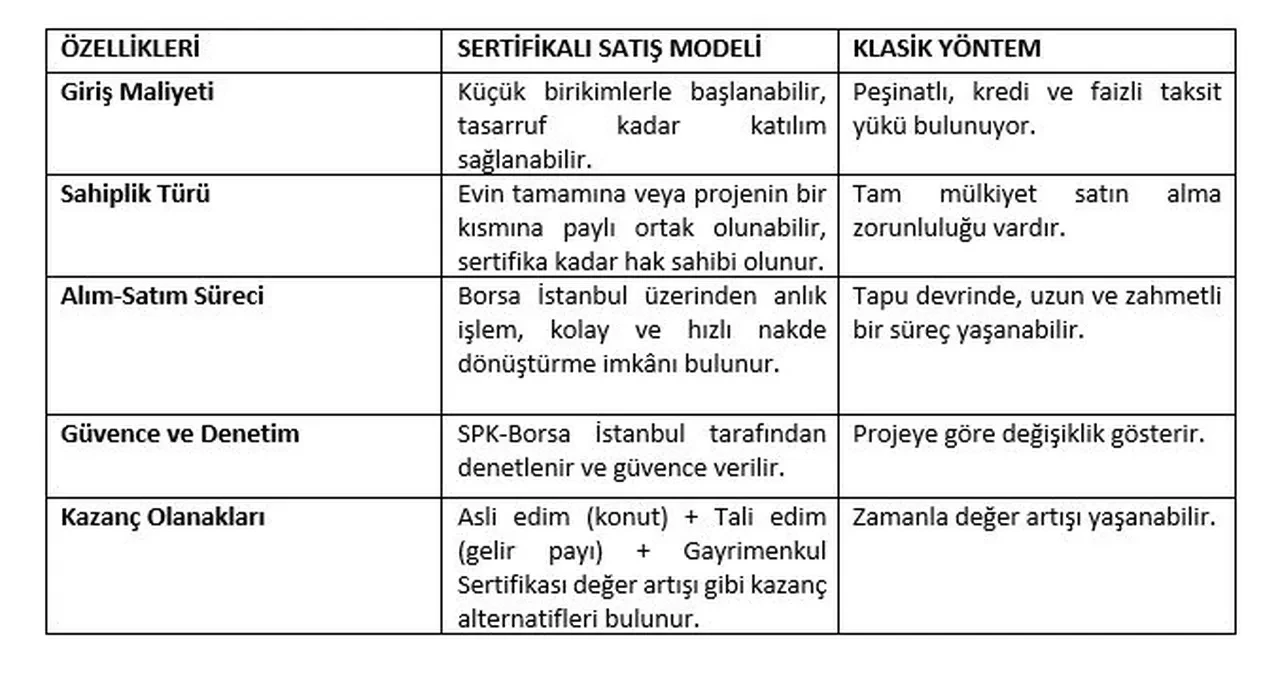 Damla Kent Projesi'nde talep toplama için son gün: Yarın