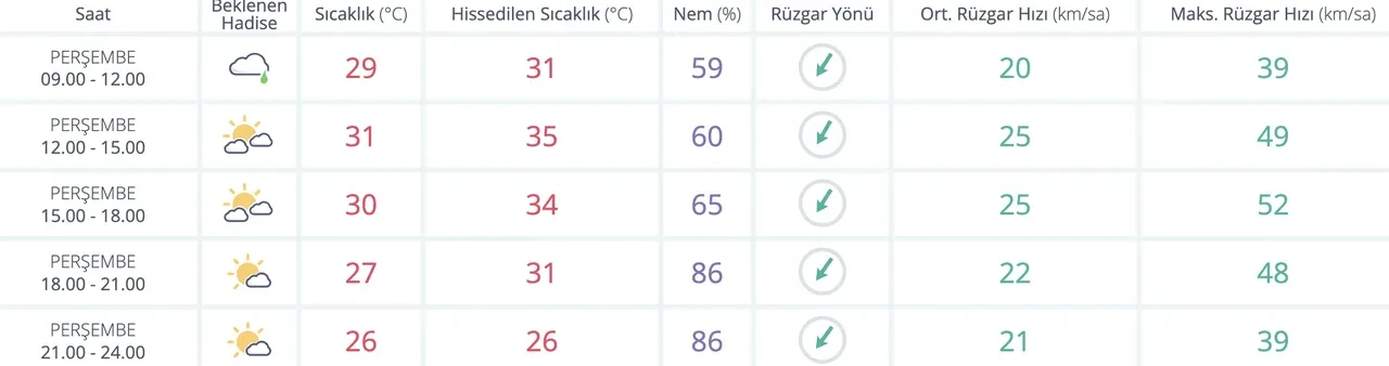 İstanbul’da bugün yağmur var mı 7 Ağustos? Gece saatlerinde şimşekler durmadı