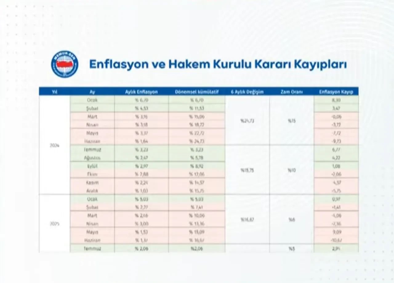 Toplu sözleşme süreci ne durumda? Memur-Sen Genel Başkanı Ali Yalçın TGRT Haber'de 