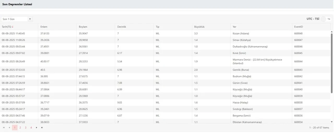 Adana Kozan'da deprem mi oldu son dakika? Kozan'da sarsıntı hissedildi