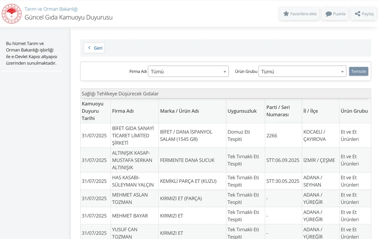 Gıdada hile yapan firmalar artık e-Devlet'te! Domuz eti kullananlar tek tek ifşalandı