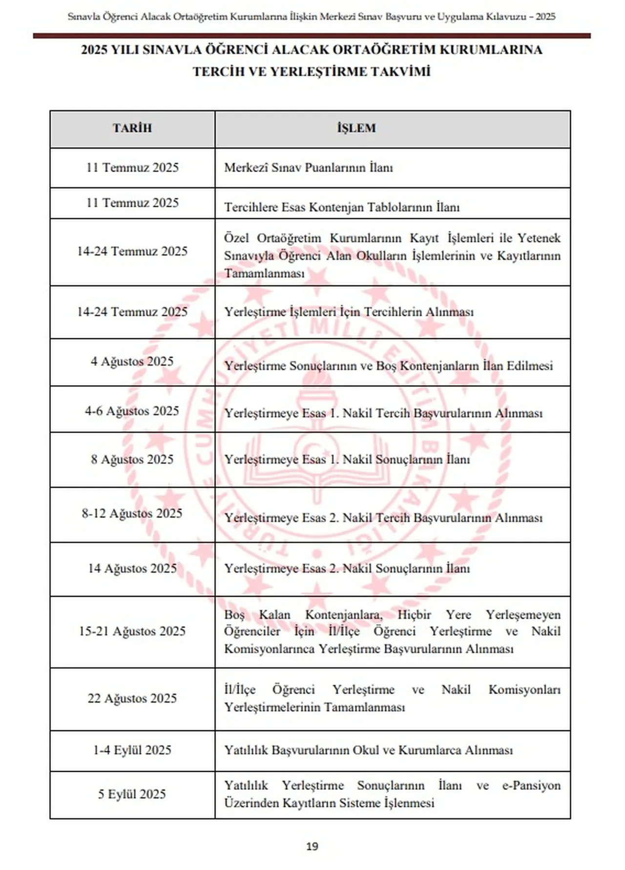 LGS nakil sonuçları nereden bakılır? MEB 1. nakil başvuru sonuç ekranı bugün açılacak