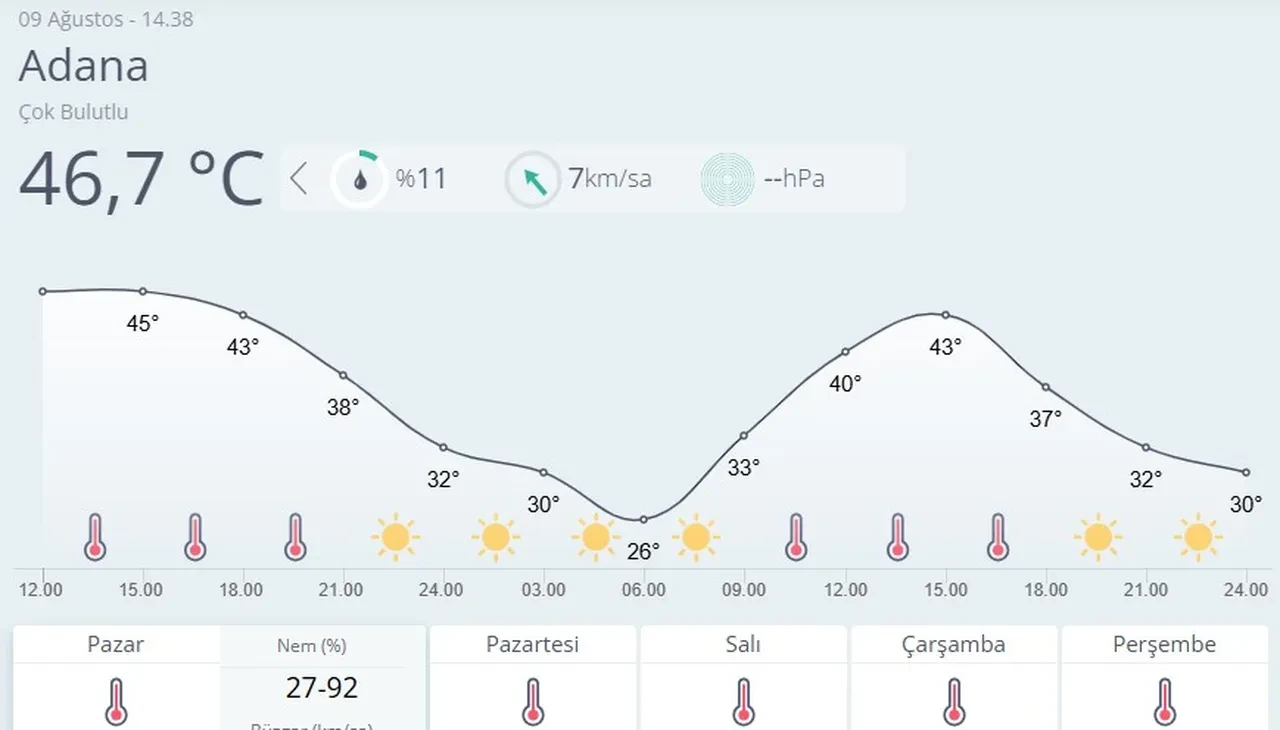 Adana kavruluyor! Son 95 yılın en sıcak günü! Termometreler 51 dereceyi gösterdi