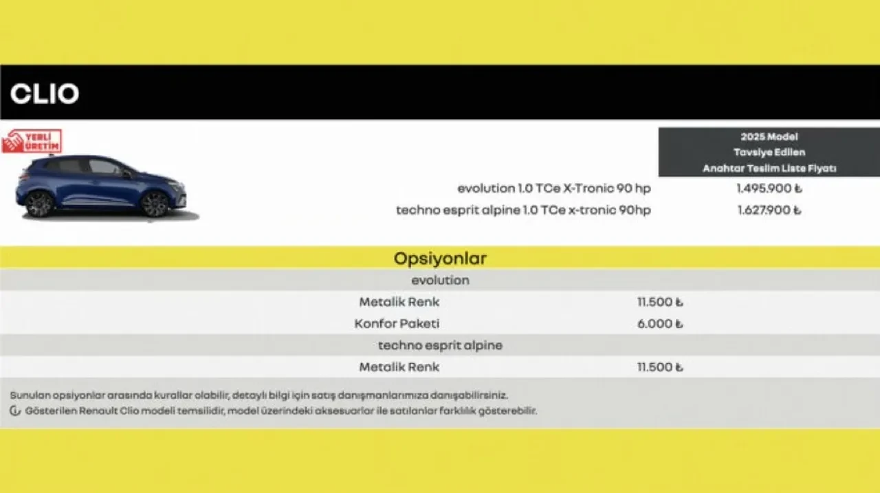 Renault Clio'da ÖTV indirimi tamamen eridi