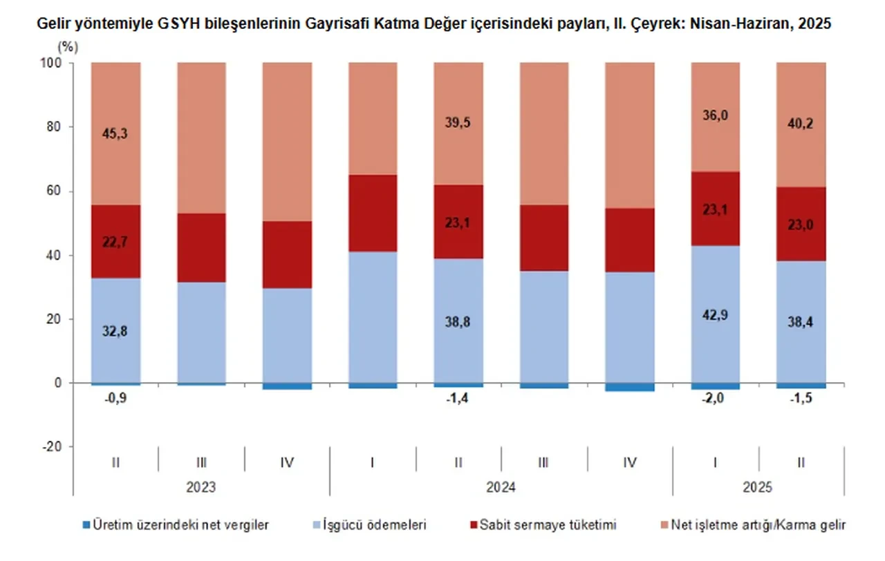 Türkiye ekonomisi büyüme rakamları açıklandı!