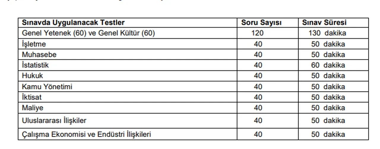 KPSS 1., 2. ve 3. oturum saat kaçta başlayacak? KPSS Alan Bilgisi bu hafta gerçekleştirilecek