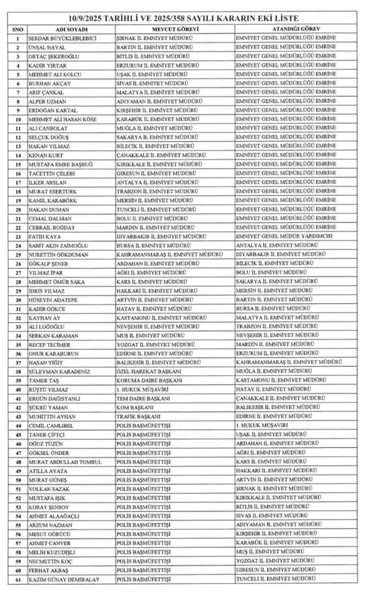Resmi Gazete'de yayımlandı: 37 ile emniyet müdürü atandı