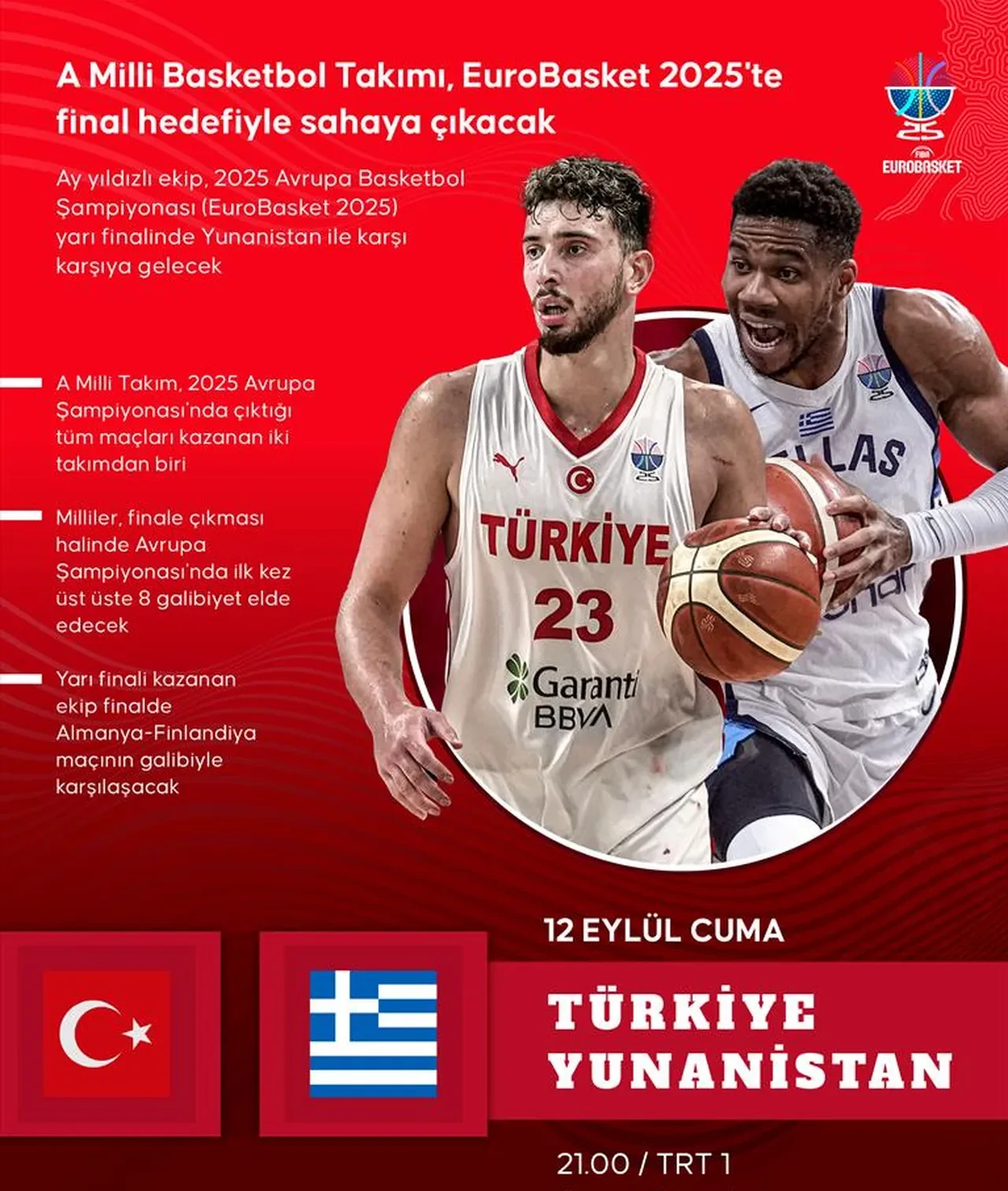 12 Dev Adam final aşkına parkeye çıkıyor! Rakip Yunanistan... Maç saat kaçta, hangi kanalda?