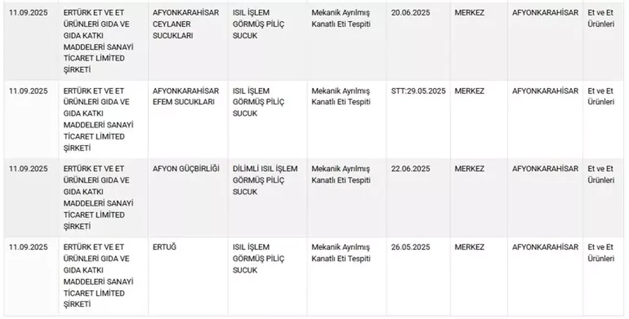 Bakanlık ifşa etti! Börekte kalp, sucukta dil çıktı: İşte listede yer alan markalar