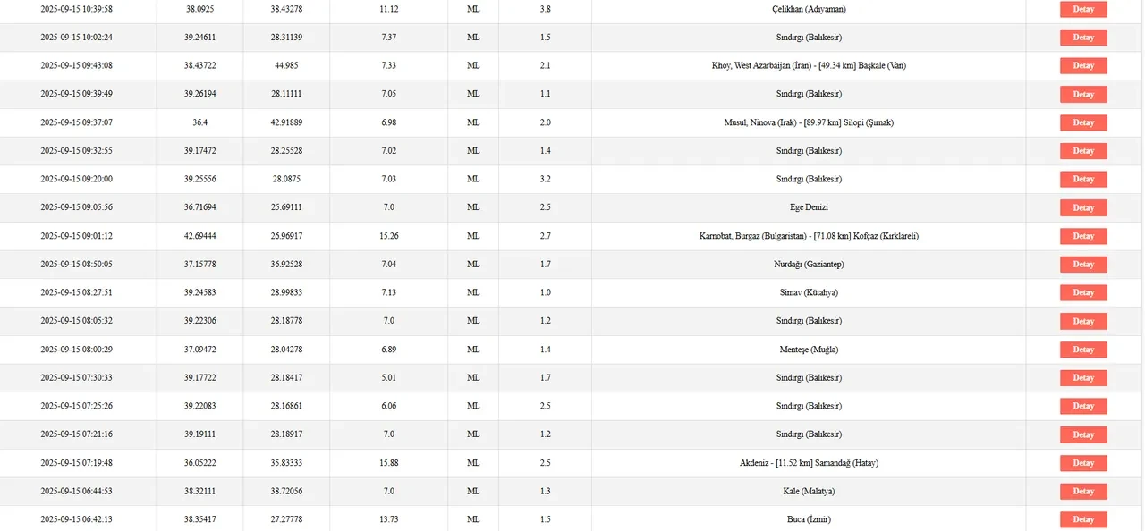 Adıyaman deprem mi oldu son dakika 15 Eylül? Malatya'dan sarsıntı hissedildi