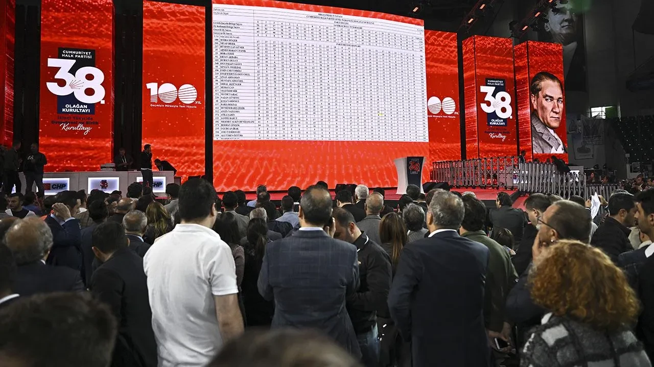 CHP kurultay davası kararının ardından Borsa İstanbul'da güçlü yükseliş