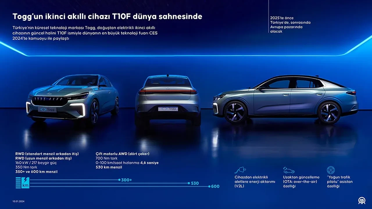 Togg T10F V1 V2 farkı nedir? Standart, opsiyonel ve pakete dahil özellikler ile geliyor