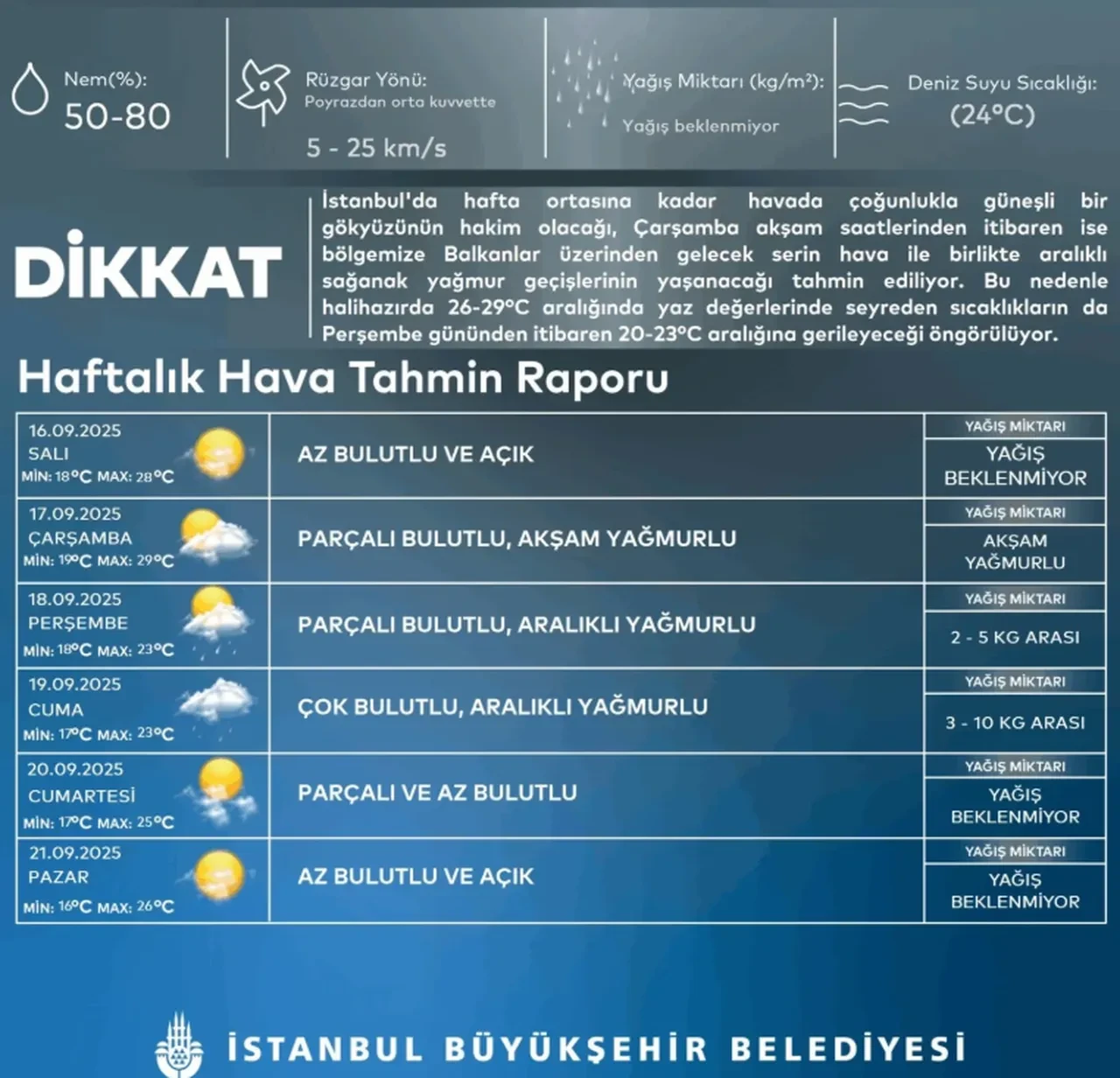 AKOM'dan İstanbul için sağanak uyarısı! Bu günlere dikkat: Kuvvetli geliyor 