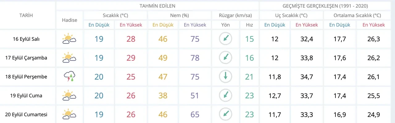 Bugün yağmur yağacak mı 16 Eylül? İstanbul için sağanak beklentisi