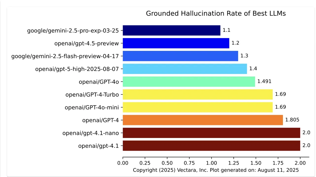 Dini sohbet botları on milyonlarca kişiye ulaştı: Kullanmadan önce iki kez düşünün!