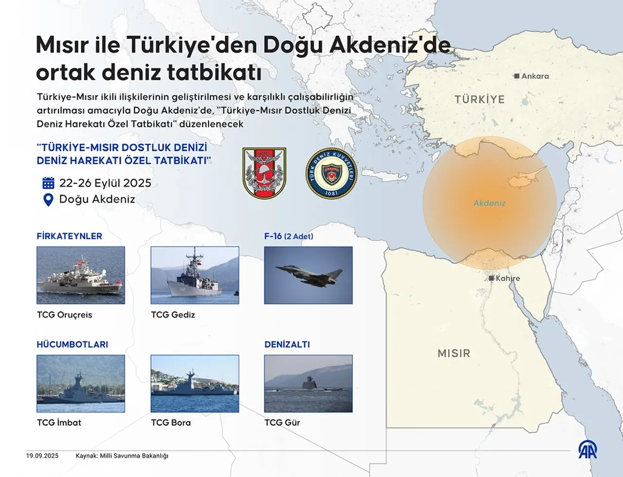 13 Yıl sonra bir ilk! Türkiye ve Mısır Doğu Akdeniz'de gözdağı verecek  