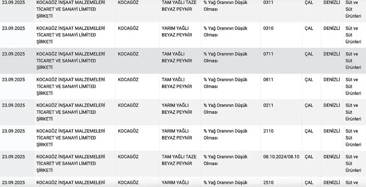 Bu haberi okumadan peynir almayın! Güvenilir sanılan 6 markanın hileleri ifşa oldu