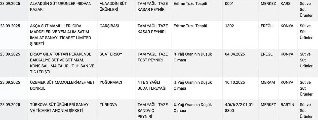 Bu haberi okumadan peynir almayın! Güvenilir sanılan 6 markanın hileleri ifşa oldu