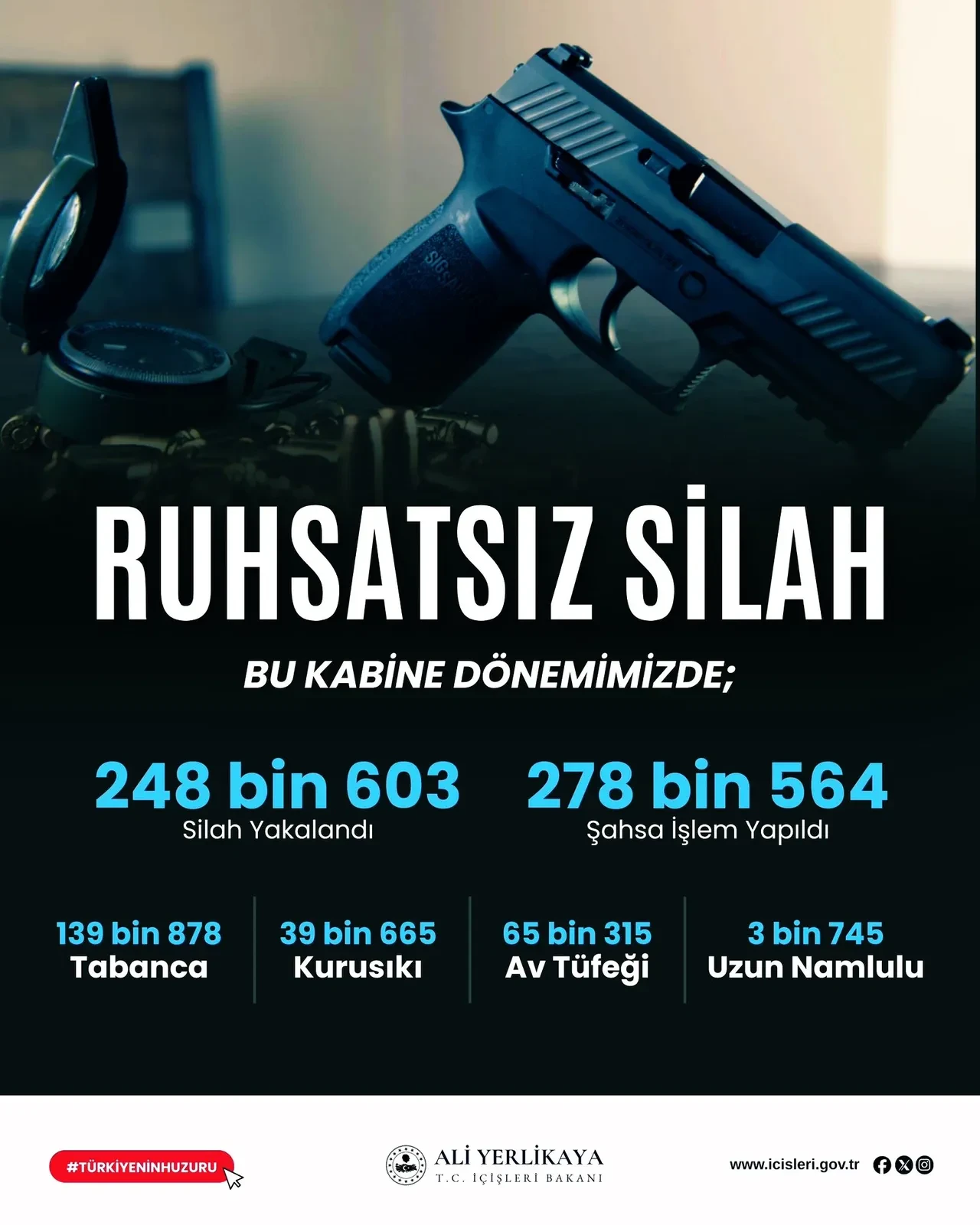 81 ilde ruhsatsız silah operasyonu! Binlerce kişi hakkında işlem yapıldı 