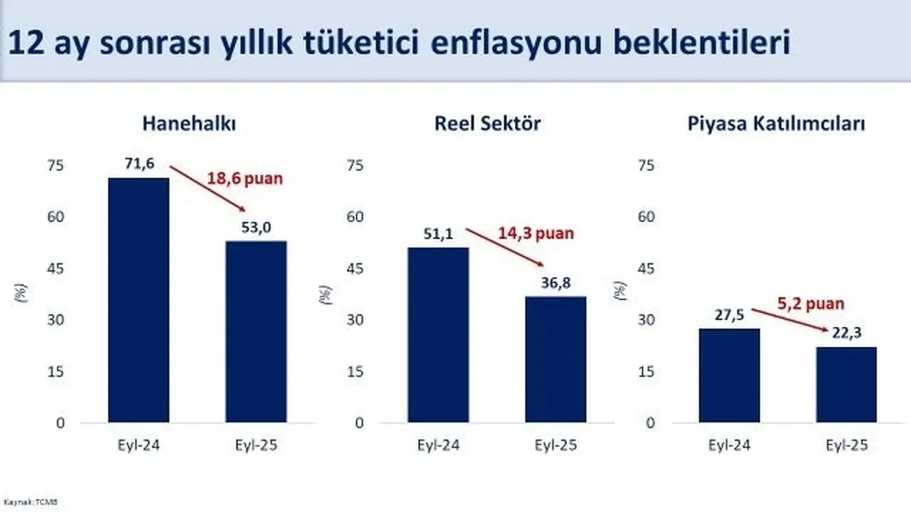 Bakan Şimşek'ten enflasyon beklentisi değerlendirmesi