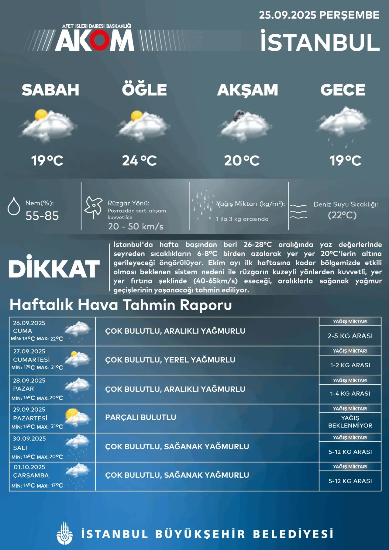 AKOM'dan İstanbul için sağanak ve fırtına uyarısı! Bu geceye dikkat: Çok kuvvetli geliyor