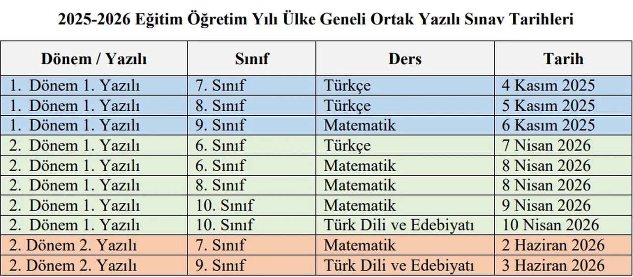 MEB ortak sınav tarihleri ne zaman?  1. dönem 1. yazılı sınav takvimi belli oldu