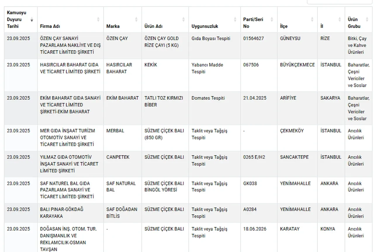 Vatandaşın sağlığıyla oynuyorlar: Ünlü baklava zinciri de tağşiş listesinde