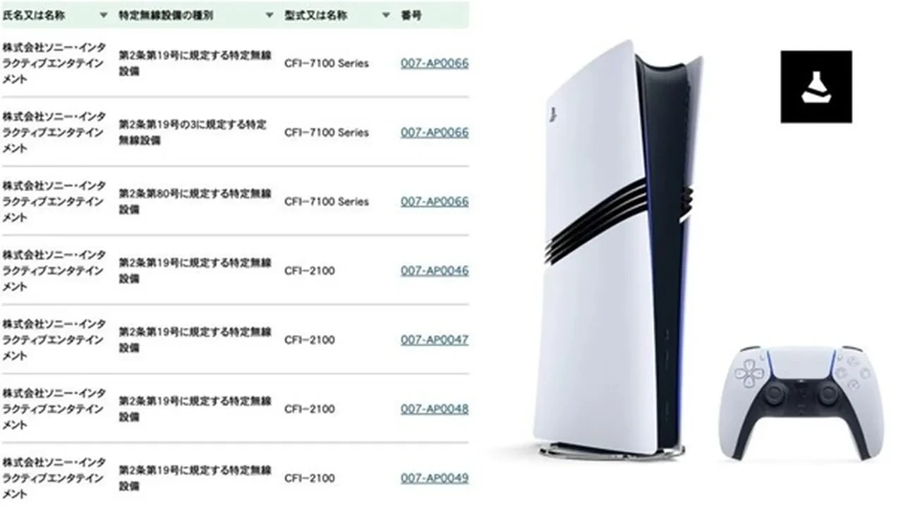 PS5 Pro’ya sessiz güncelleme! Yeni versiyon geliyor