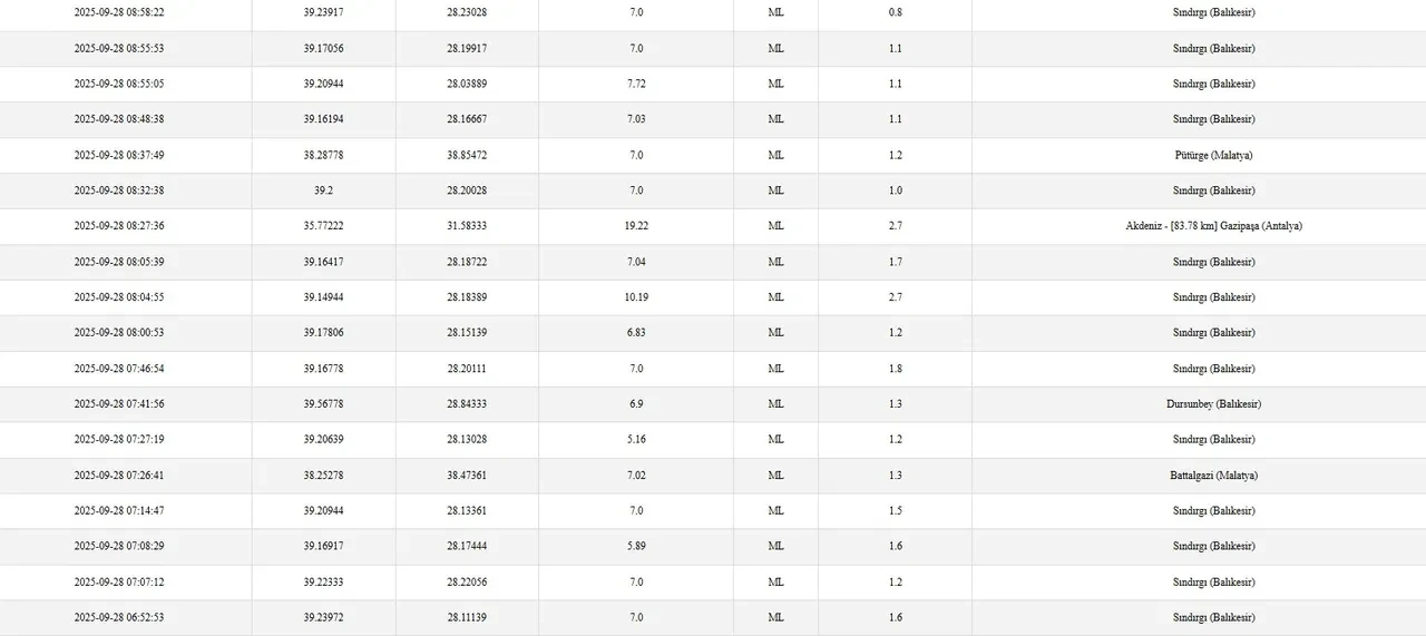 Balıkesir depremle sallandı! Gece boyu onlarca artçı oldu