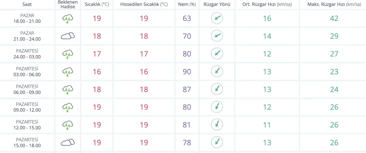 Yarın yağmur yağacak mı 29 Eylül? MGM hava durumunu paylaştı