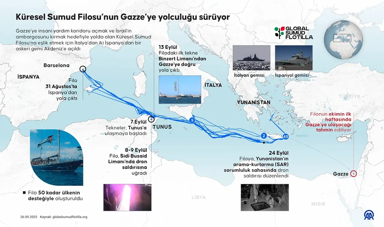 Küresel Sumud filosuna dair her şey!